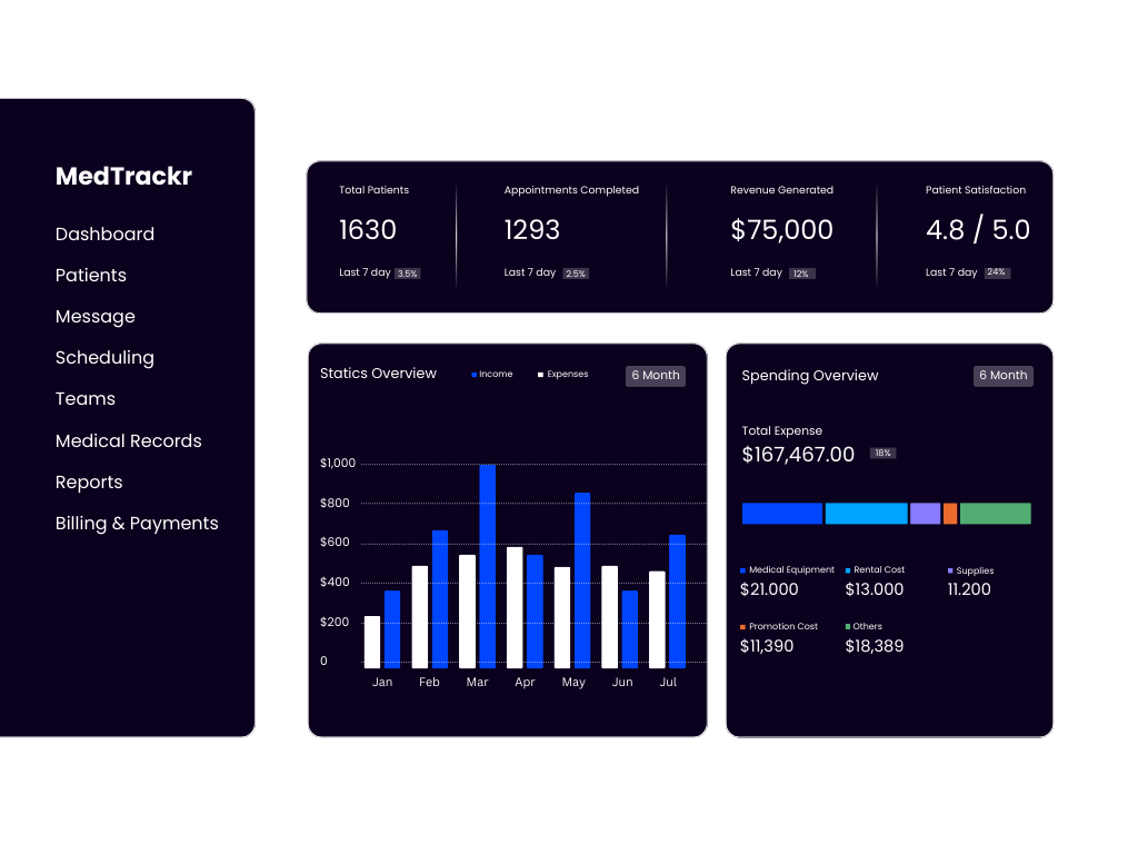 Predictive Analytics Dashboard